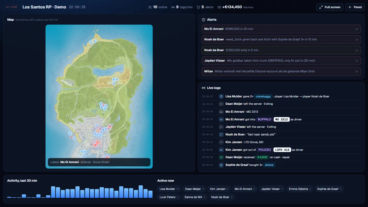 New: the war room for your second monitor