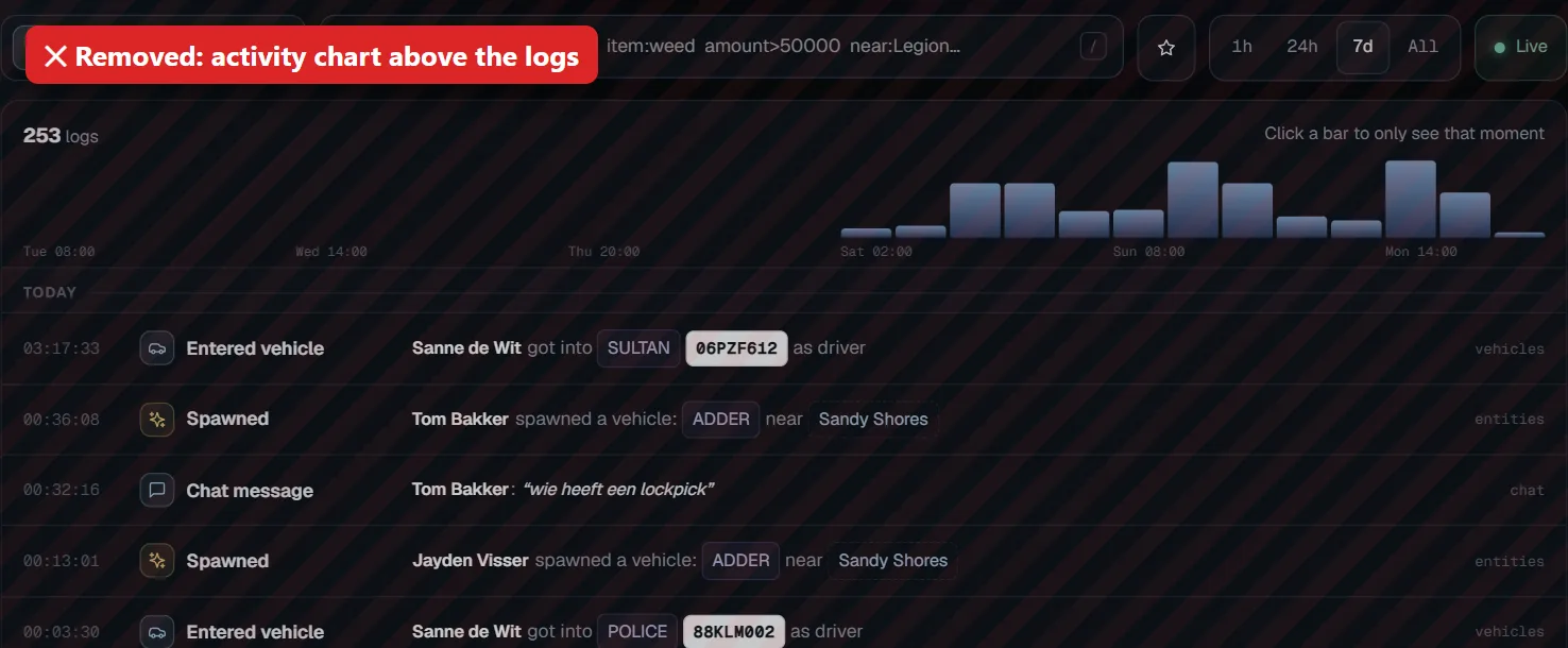 Removed: the activity chart above the logs